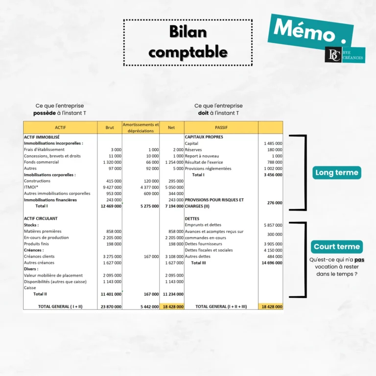 Bilan comptable