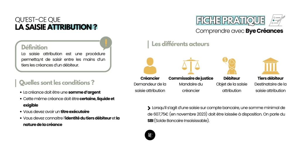 Fonctionnement saisie attribution